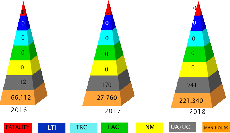 hse-statics HSE Statistics